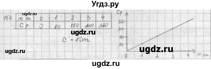 ГДЗ (Решебник) по математике 6 класс Л. Г. Петерсон / часть 2 / 154