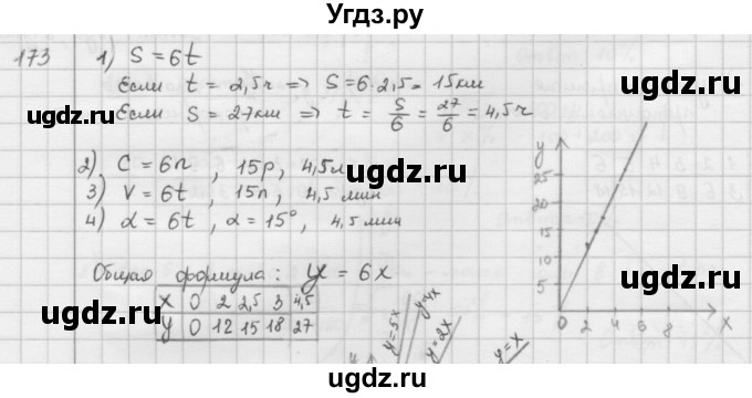 ГДЗ (Решебник) по математике 6 класс Л. Г. Петерсон / часть 2 / 173