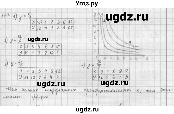 ГДЗ (Решебник) по математике 6 класс Л. Г. Петерсон / часть 2 / 177