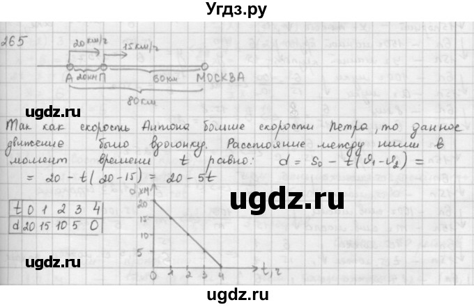 ГДЗ (Решебник) по математике 6 класс Л. Г. Петерсон / часть 2 / 265