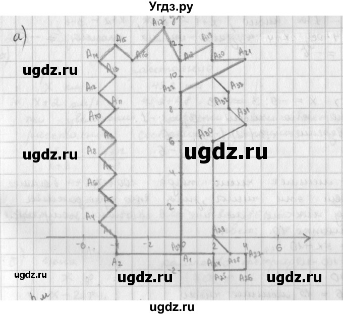 ГДЗ (Решебник) по математике 6 класс Л. Г. Петерсон / часть 3 / 197(продолжение 2)