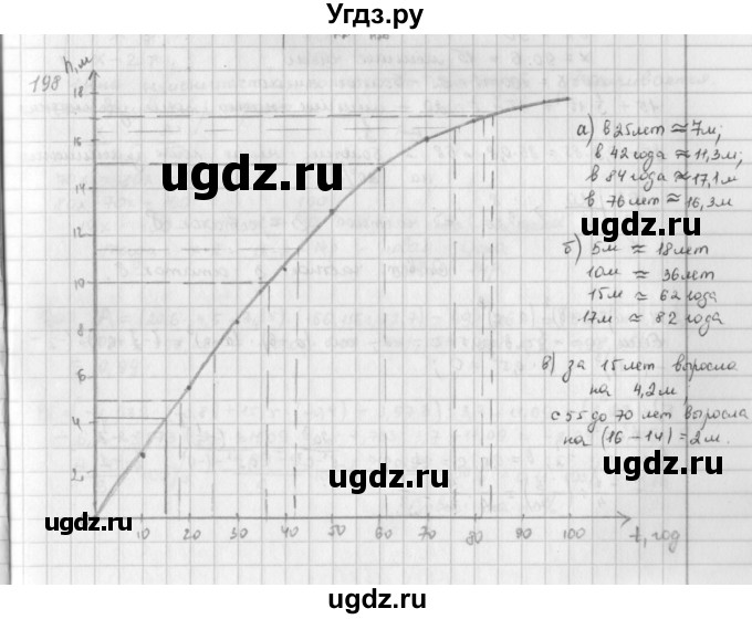 ГДЗ (Решебник) по математике 6 класс Л. Г. Петерсон / часть 3 / 198