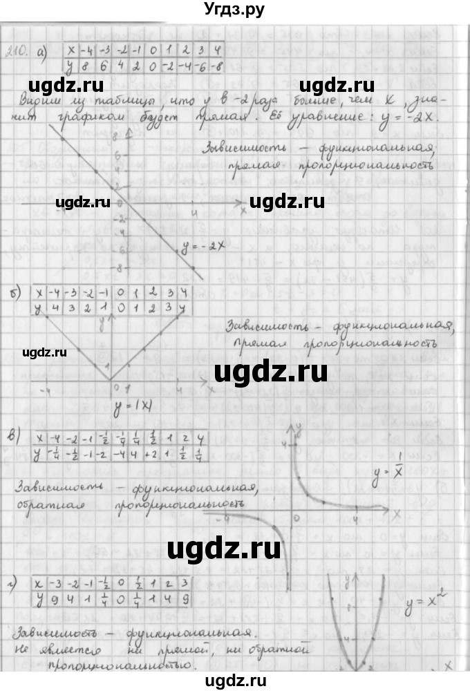 ГДЗ (Решебник) по математике 6 класс Л. Г. Петерсон / часть 3 / 210