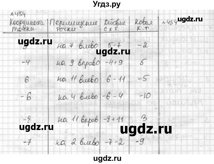 ГДЗ (Решебник) по математике 6 класс Муравин Г.К. / номер / 454