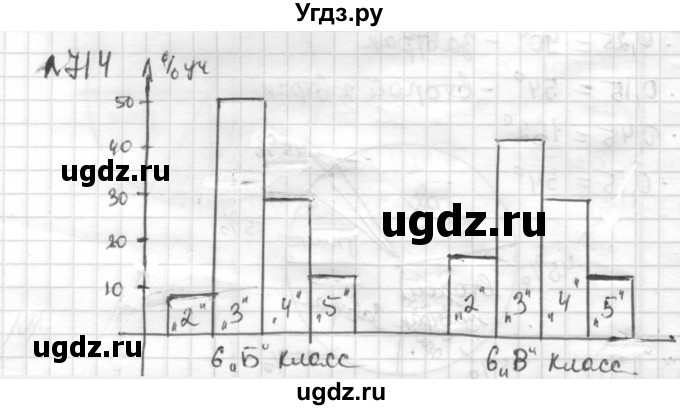 ГДЗ (Решебник) по математике 6 класс Муравин Г.К. / номер / 714