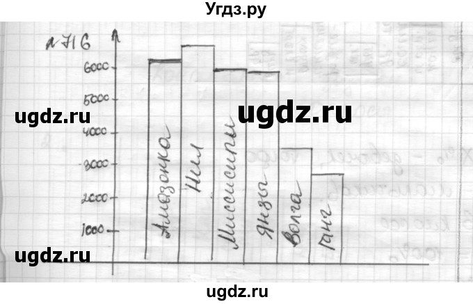 ГДЗ (Решебник) по математике 6 класс Муравин Г.К. / номер / 716