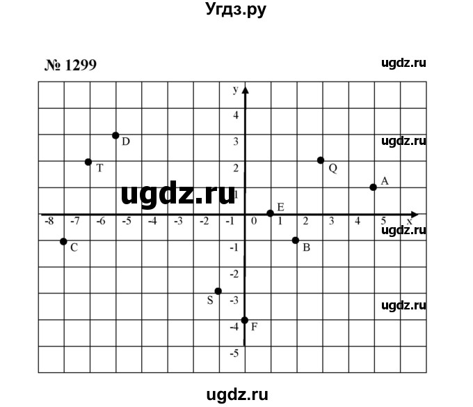 ГДЗ (Решебник к учебнику 2020) по математике 6 класс А.Г. Мерзляк / номер / 1299