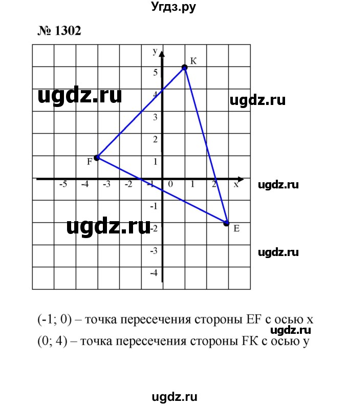 ГДЗ (Решебник к учебнику 2020) по математике 6 класс А.Г. Мерзляк / номер / 1302