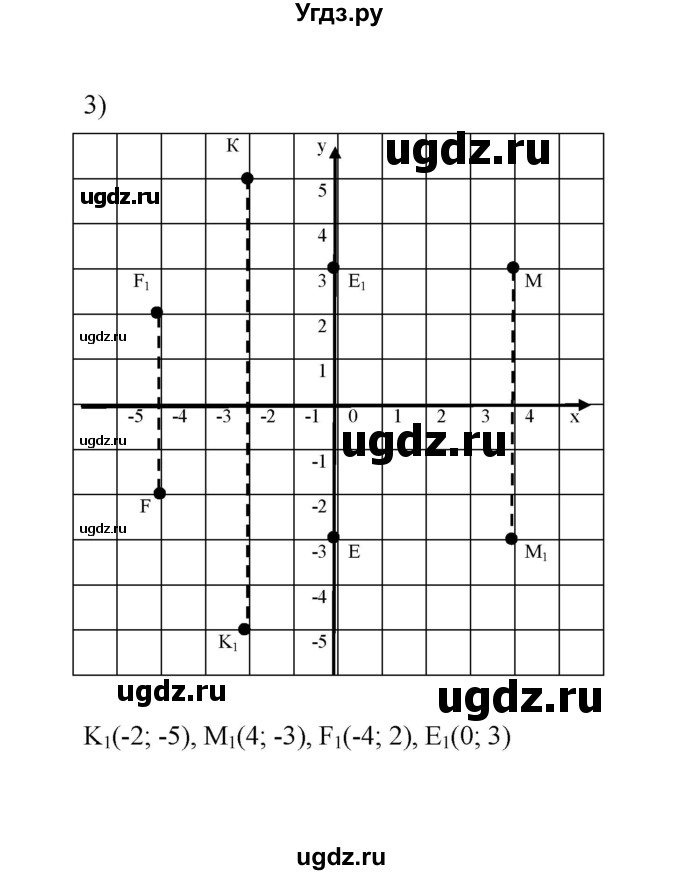 ГДЗ (Решебник к учебнику 2020) по математике 6 класс А.Г. Мерзляк / номер / 1306(продолжение 2)