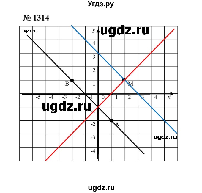 ГДЗ (Решебник к учебнику 2020) по математике 6 класс А.Г. Мерзляк / номер / 1314