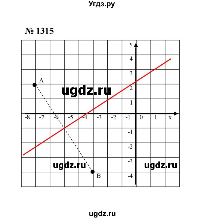 ГДЗ (Решебник к учебнику 2020) по математике 6 класс А.Г. Мерзляк / номер / 1315