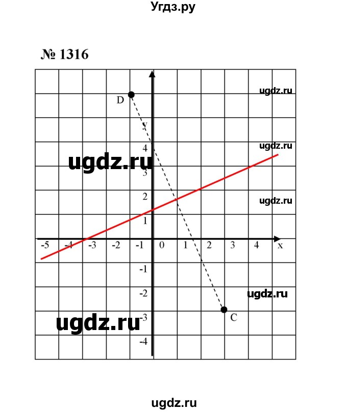 ГДЗ (Решебник к учебнику 2020) по математике 6 класс А.Г. Мерзляк / номер / 1316