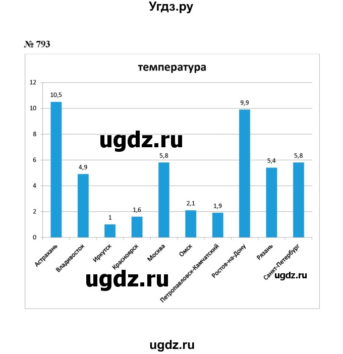 ГДЗ (Решебник к учебнику 2020) по математике 6 класс А.Г. Мерзляк / номер / 793