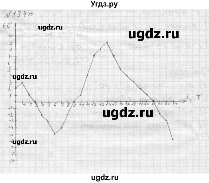 ГДЗ (Решебник №1 к учебнику 2016) по математике 6 класс А.Г. Мерзляк / номер / 1340