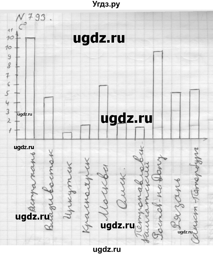 ГДЗ (Решебник №1 к учебнику 2016) по математике 6 класс А.Г. Мерзляк / номер / 793