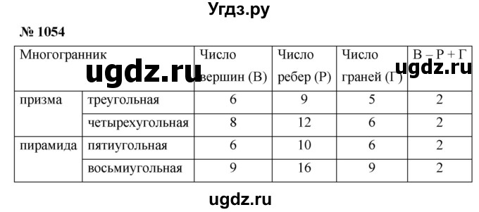 ГДЗ (Решебник к учебнику 2020) по математике 6 класс Г.В. Дорофеев / номер / 1054