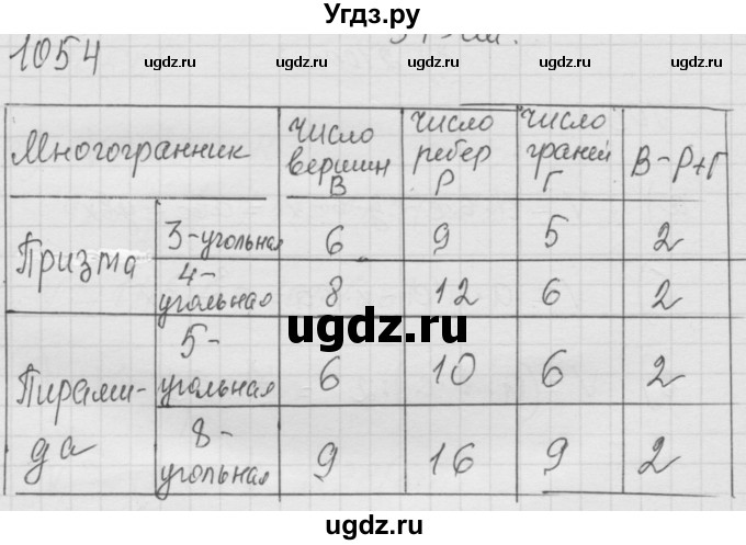 ГДЗ (Решебник к учебнику 2010) по математике 6 класс Г.В. Дорофеев / номер / 1054