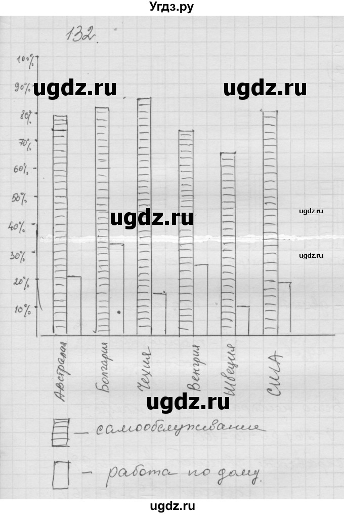 ГДЗ (Решебник к учебнику 2010) по математике 6 класс Г.В. Дорофеев / номер / 132