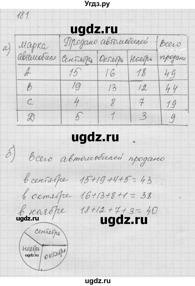 ГДЗ (Решебник к учебнику 2010) по математике 6 класс Г.В. Дорофеев / номер / 181