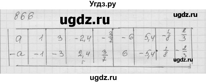 ГДЗ (Решебник к учебнику 2010) по математике 6 класс Г.В. Дорофеев / номер / 866