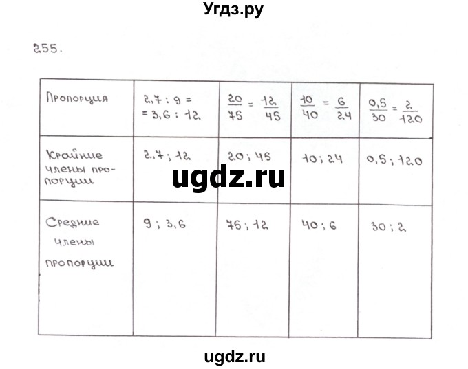 ГДЗ (Решебник №1) по математике 6 класс (рабочая тетрадь) Мерзляк А.Г. / задание номер / 255