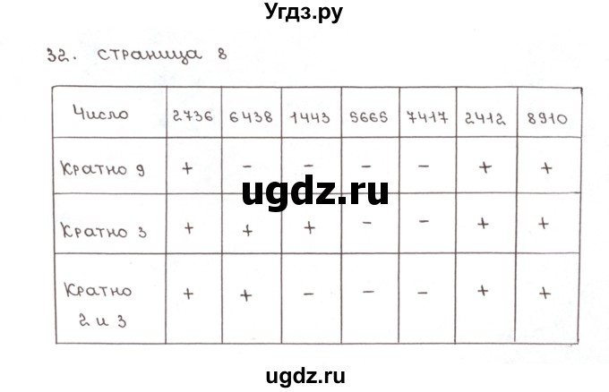 ГДЗ (Решебник №1) по математике 6 класс (рабочая тетрадь) Мерзляк А.Г. / задание номер / 32