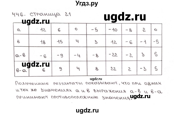 ГДЗ (Решебник №1) по математике 6 класс (рабочая тетрадь) Мерзляк А.Г. / задание номер / 446