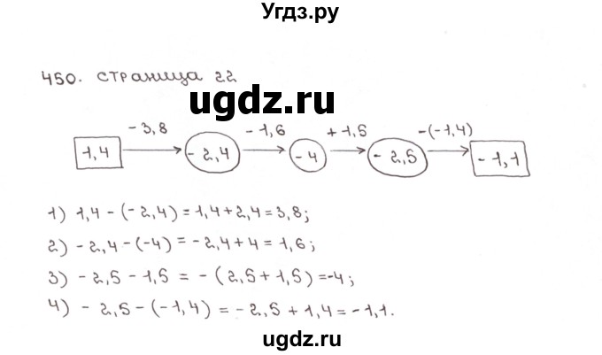 ГДЗ (Решебник №1) по математике 6 класс (рабочая тетрадь) Мерзляк А.Г. / задание номер / 450