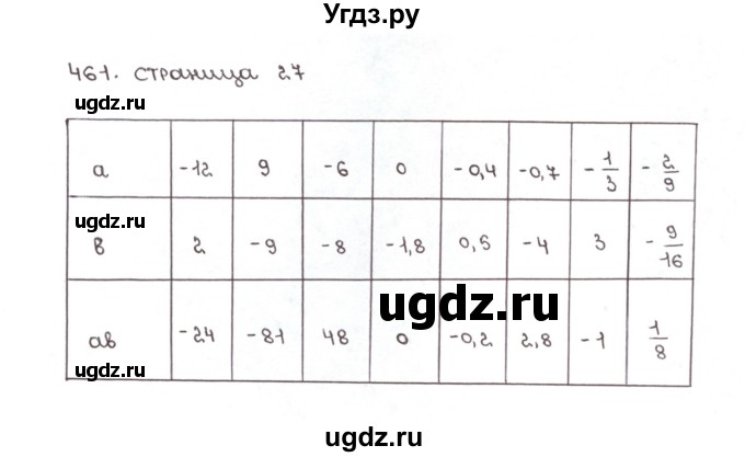 ГДЗ (Решебник №1) по математике 6 класс (рабочая тетрадь) Мерзляк А.Г. / задание номер / 461