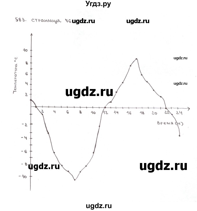 ГДЗ (Решебник №1) по математике 6 класс (рабочая тетрадь) Мерзляк А.Г. / задание номер / 583