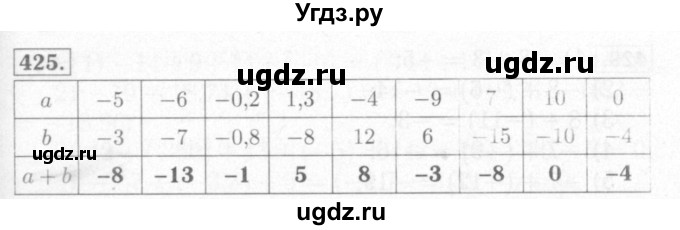 ГДЗ (Решебник №2) по математике 6 класс (рабочая тетрадь) Мерзляк А.Г. / задание номер / 425