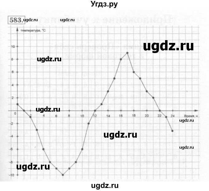 ГДЗ (Решебник №2) по математике 6 класс (рабочая тетрадь) Мерзляк А.Г. / задание номер / 583