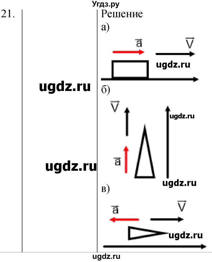 ГДЗ (Решебник к учебнику 2021) по физике 7 класс С.В. Громов / задача / 21