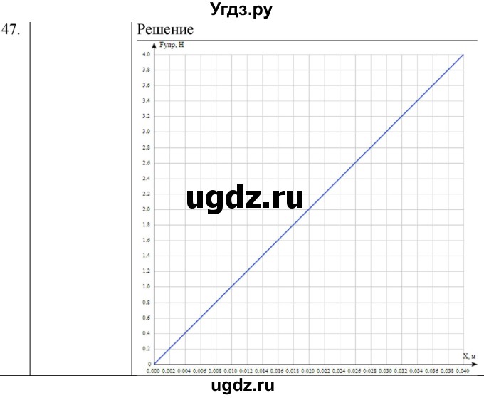 ГДЗ (Решебник к учебнику 2021) по физике 7 класс С.В. Громов / задача / 47