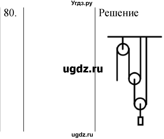 ГДЗ (Решебник к учебнику 2021) по физике 7 класс С.В. Громов / задача / 80