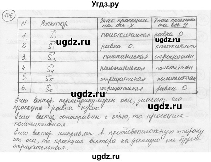 ГДЗ (решебник) по физике 7 класс (сборник задач) Лукашик В.И. / номер номер / 106