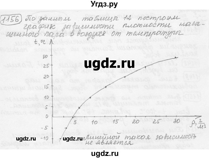 ГДЗ (решебник) по физике 7 класс (сборник задач) Лукашик В.И. / номер номер / 1156