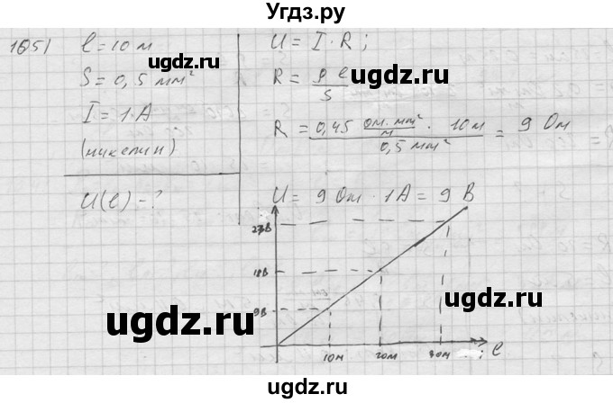ГДЗ (Решебник) по физике 7 класс (Сборник задач) А.В. Перышкин / номер / 1051