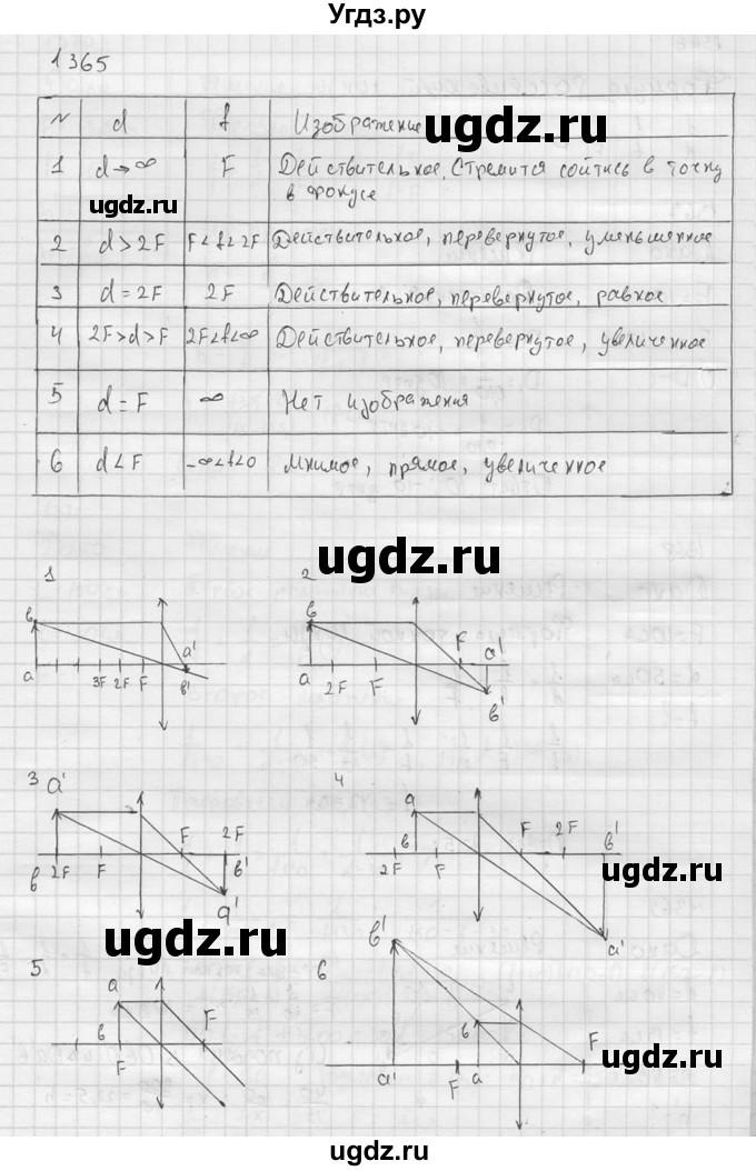 ГДЗ (Решебник) по физике 7 класс (Сборник задач) А.В. Перышкин / номер / 1365