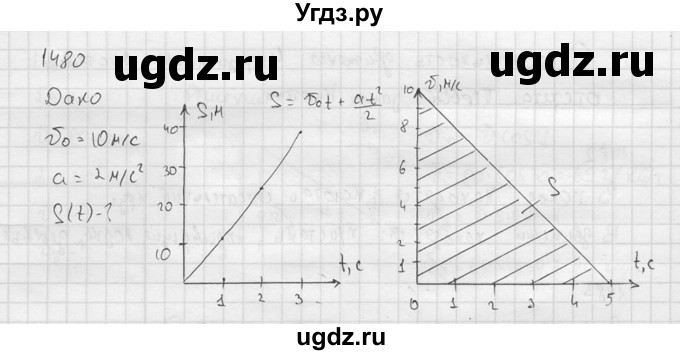 ГДЗ (Решебник) по физике 7 класс (Сборник задач) А.В. Перышкин / номер / 1480
