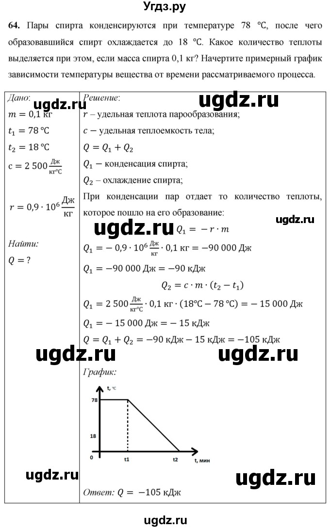 ГДЗ (Решебник) по физике 8 класс Громов С.В. / задача / 64