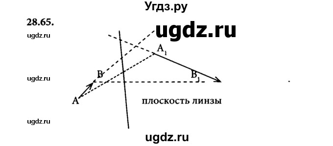 ГДЗ (Решебник к задачнику) по физике 8 класс (задачник) Л.Э. Генденштейн / тема 28-№ / 65