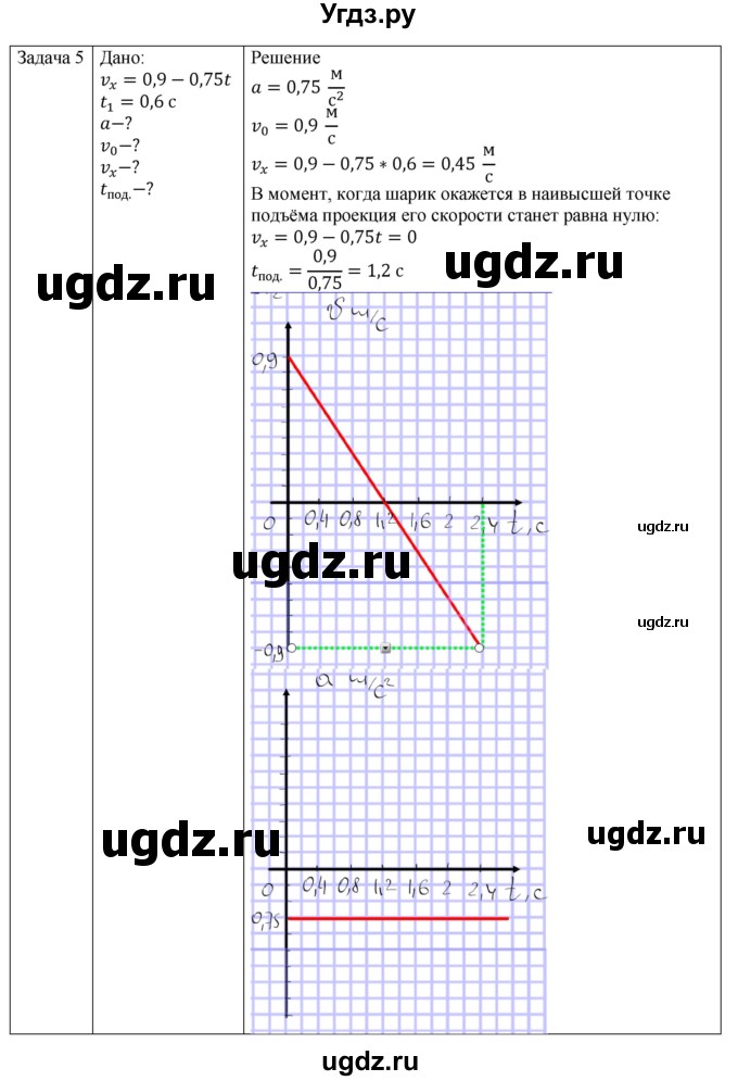 ГДЗ (Решебник №1) по физике 9 класс Исаченкова Л.А. / параграф / 11(продолжение 4)