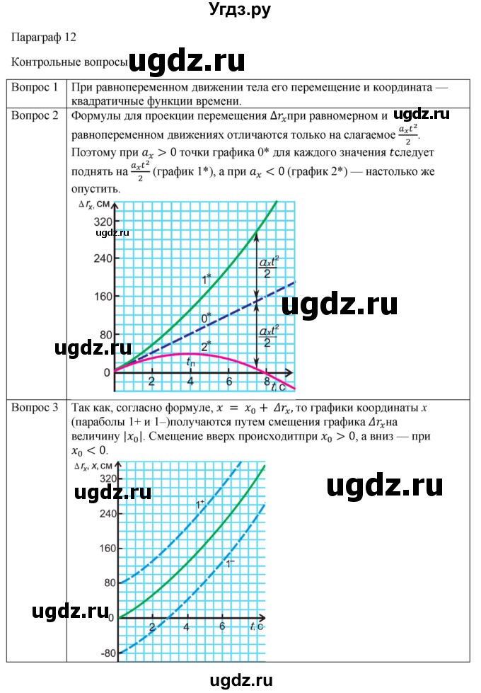 ГДЗ (Решебник №1) по физике 9 класс Исаченкова Л.А. / параграф / 12