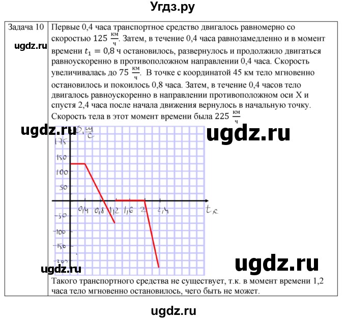 ГДЗ (Решебник №1) по физике 9 класс Исаченкова Л.А. / параграф / 12(продолжение 11)