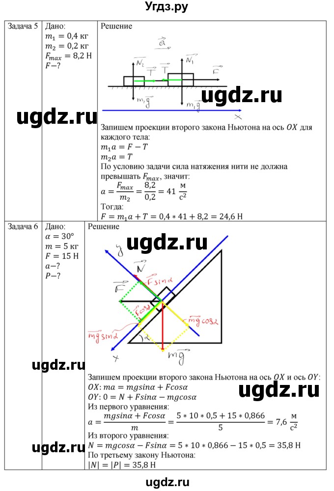 ГДЗ (Решебник №1) по физике 9 класс Исаченкова Л.А. / параграф / 17(продолжение 3)