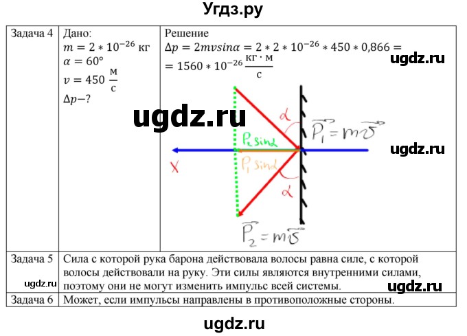 ГДЗ (Решебник №1) по физике 9 класс Исаченкова Л.А. / параграф / 31(продолжение 3)