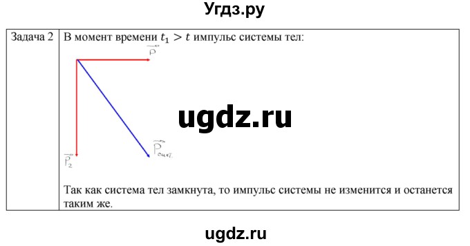 ГДЗ (Решебник №1) по физике 9 класс Исаченкова Л.А. / параграф / 32(продолжение 2)
