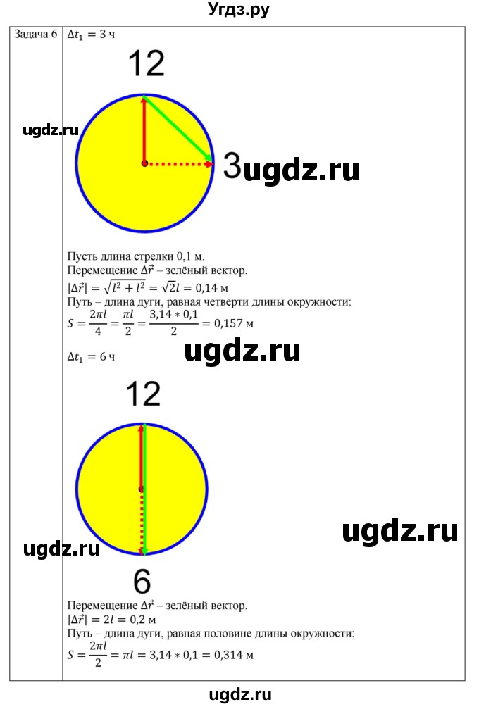 ГДЗ (Решебник №1) по физике 9 класс Исаченкова Л.А. / параграф / 5(продолжение 3)