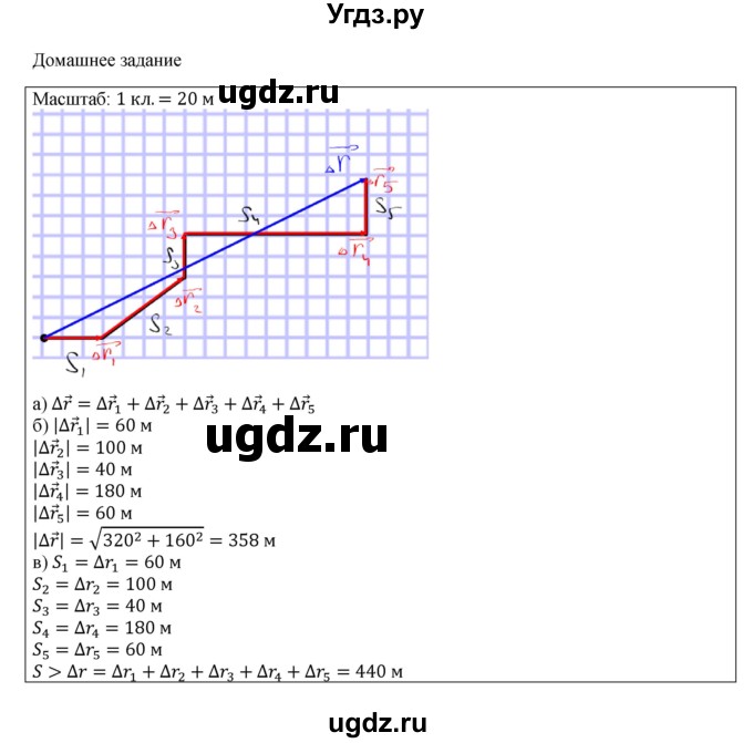 ГДЗ (Решебник №1) по физике 9 класс Исаченкова Л.А. / параграф / 5(продолжение 6)